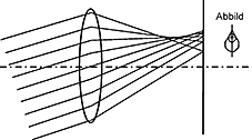Darstellung der Aberrationsform Koma in der Optik